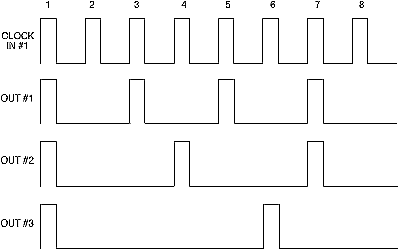 Example : one master clock, STEP #1 = 1/2, STEP #2 = 1/3, SETP #3 = 1/5