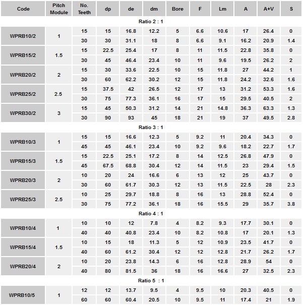 Metric Plastic Bevel Gears