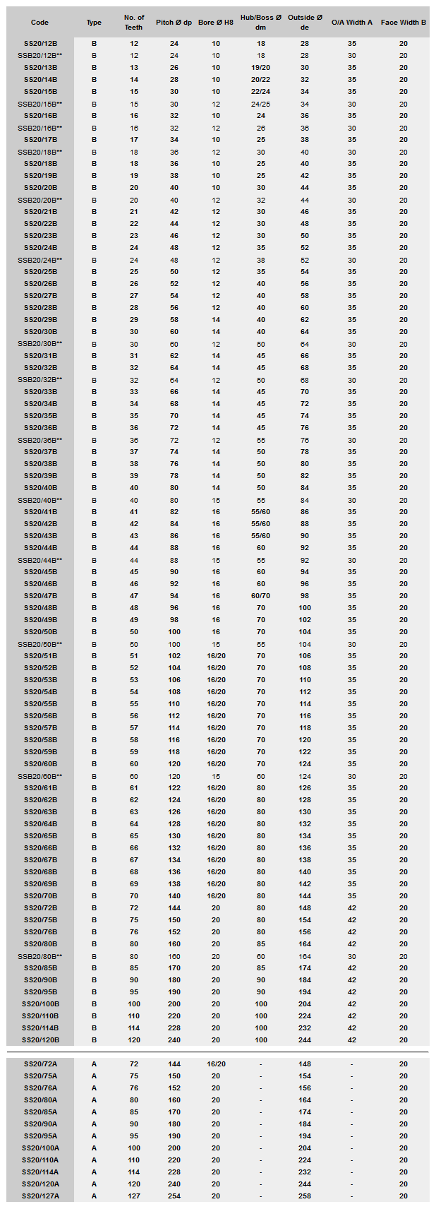 Spur gear module chart at donald altman blog