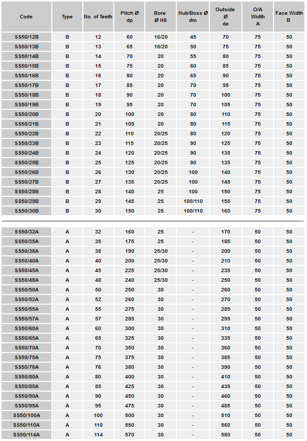 Metric MOD 5 Steel Spur Gears