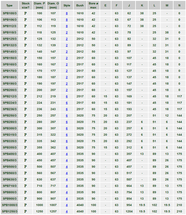 V Pulleys SPB T/L 3 Groove