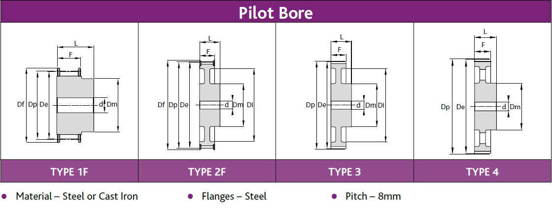 8M-50 HTD Pilot Bore Pulleys