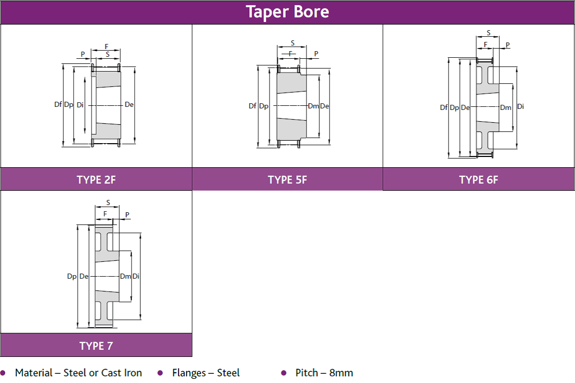 Pulleys :: HTD Taper Bore Pulleys :: 8M-20 HTD Taper Bore Pulleys