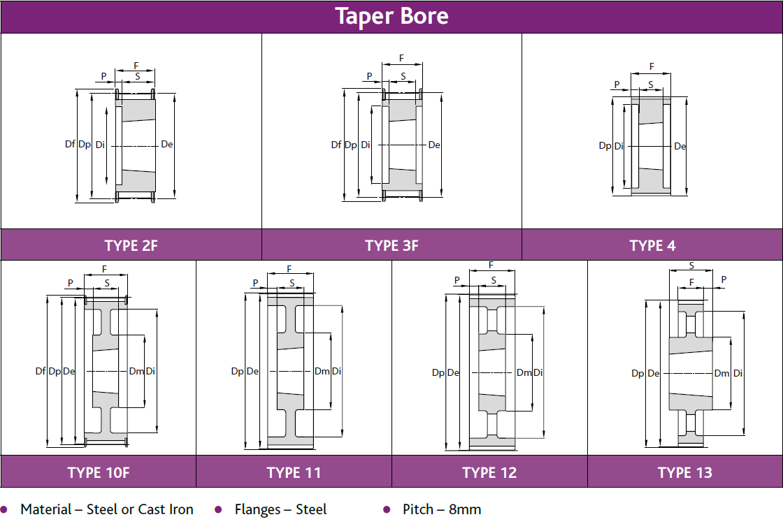 Pulleys HTD Taper Bore Pulleys 8M50 HTD Taper Bore Pulleys