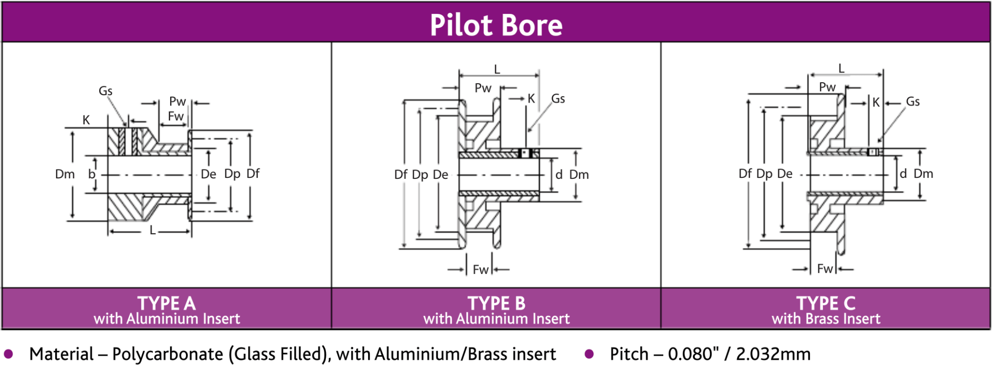 MXL025 Imperial Pilot Bore Pulleys, With Insert