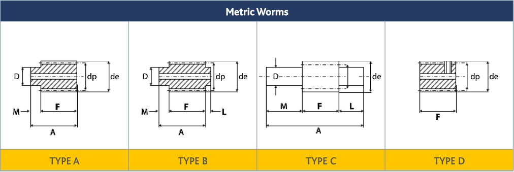 Worm Gear types
