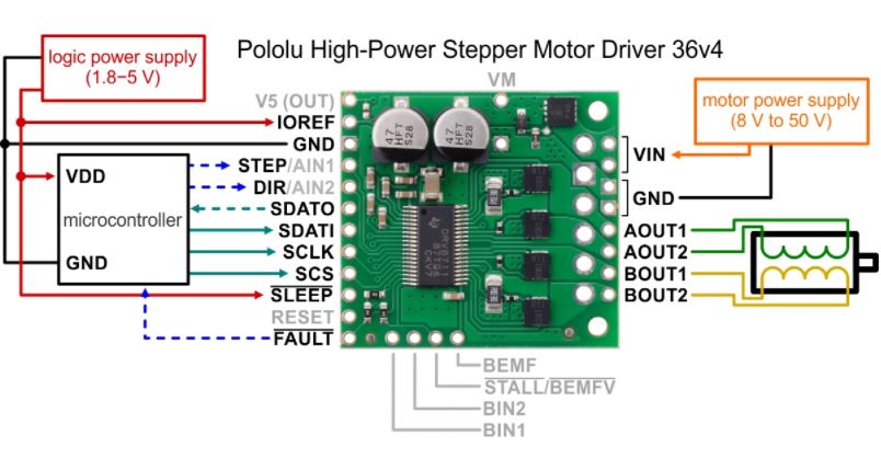 Typical wiring diagram for connecting a microcontroller to a Pololu High-Power Stepper Motor Driver 36v4.