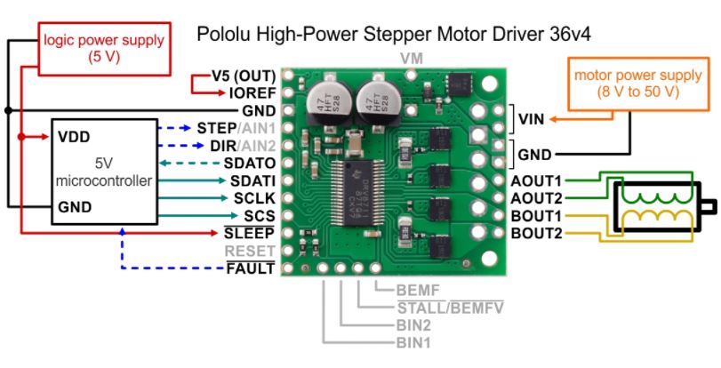 Typical wiring diagram for connecting a microcontroller with a logic voltage of 5 V to a Pololu High-Power Stepper Motor Driver 36v4.