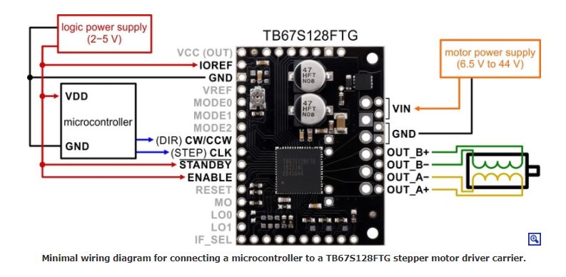 Minimal wiring diagram for connecting a microcontroller to a TB67S128FTG stepper motor driver carrier.