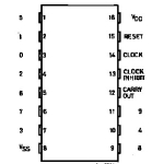 4017B Decade Counter/Driver