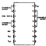 4051B Analogue Multiplexer/Demult