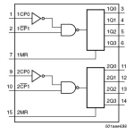 4520B Dual Binary Counter