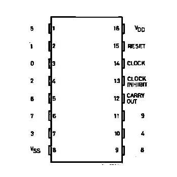 4017B Decade Counter/Driver