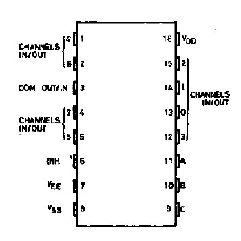 4051B Analogue Multiplexer/Demult