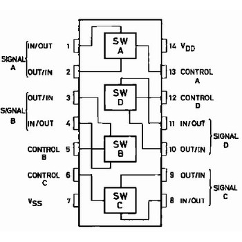 4066B Quad Bilateral Switches