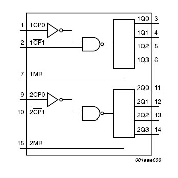 4520B Dual Binary Counter