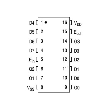 4532B 8-Bit Priority Encoder