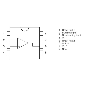 Single Op-Amp BiFET TL071